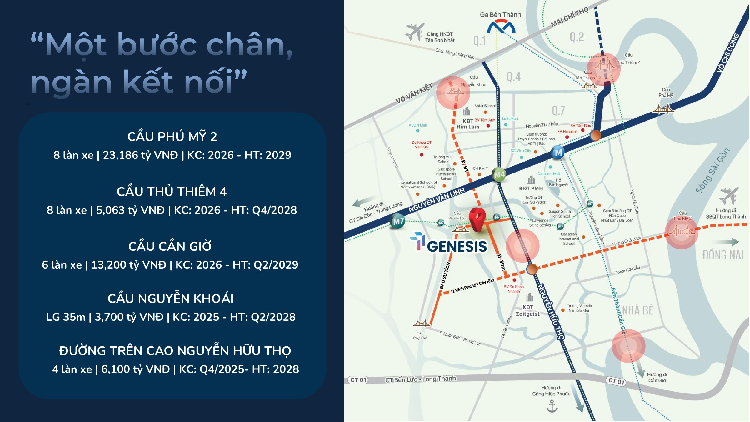 Bản đồ kết nối hạ tầng quanh T&T Genesis